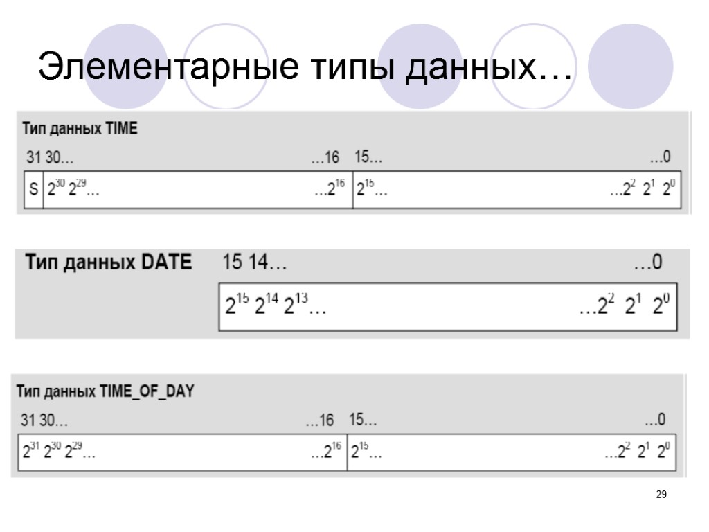 29 Элементарные типы данных…